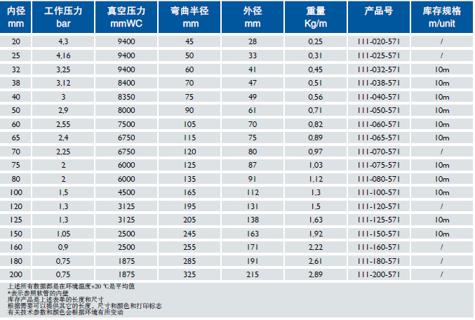 食品級鋼絲軟管 Master-PUR H Food A