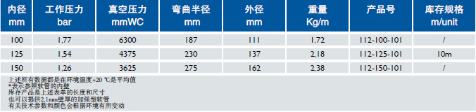 PU鋼絲軟管耐磨 Master-PUR Hü